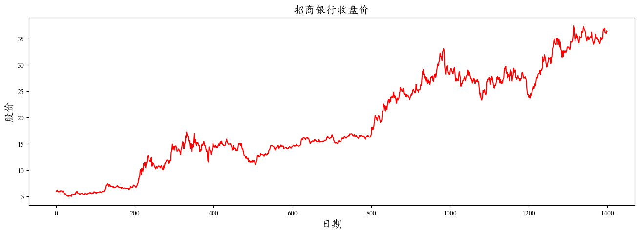 收盘价