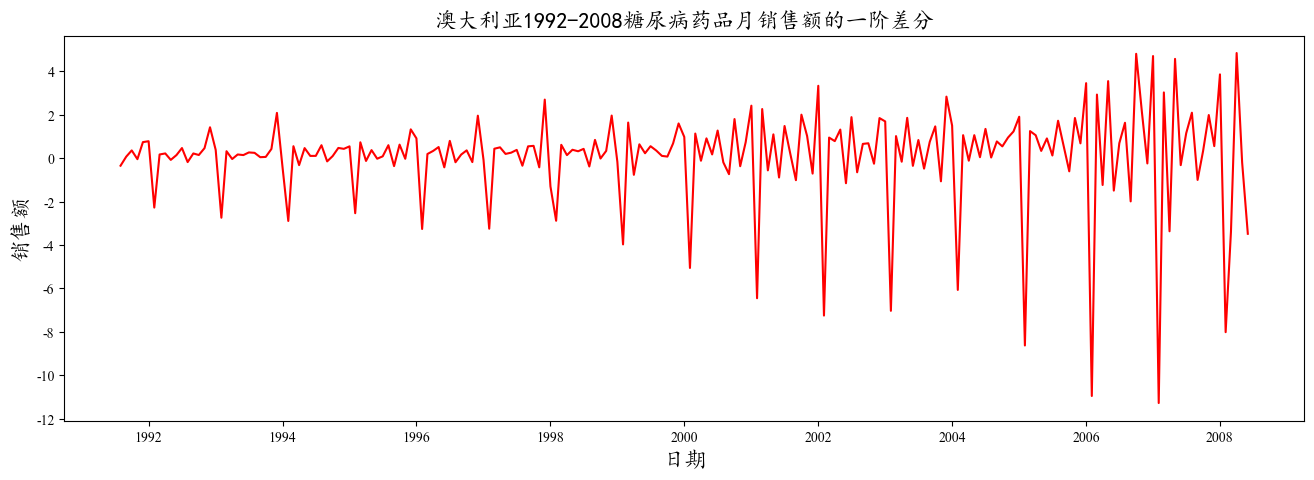 一阶差分